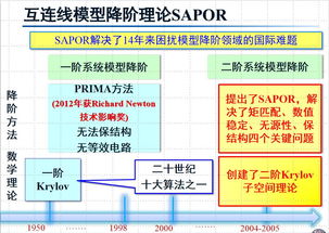 成功率和可靠性驱动的纳米尺度集成电路设计方法学