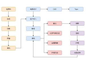 集成电路设计 从概念到芯片的精密旅程