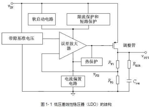 从仿真到流片 模拟集成电路设计的核心方法与电子版资源获取指南