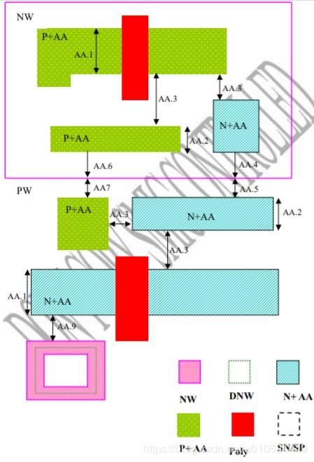 数字集成电路版图设计 附录与持续补充