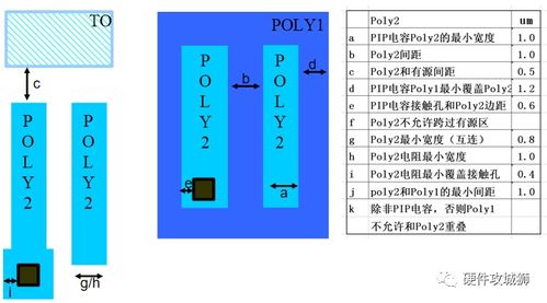 集成电路版图设计基础知识